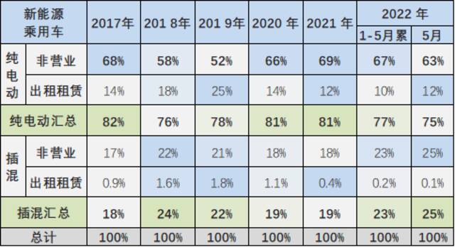 乘联会崔东树：疫情和原材料紧缺涨价并未影响新能源车的强势走势