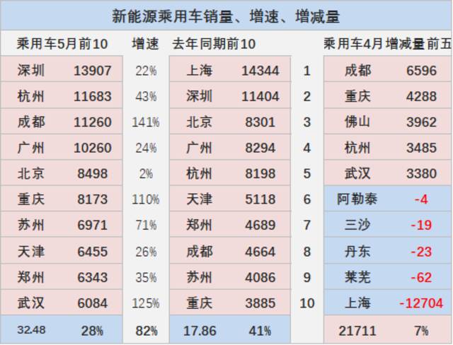 乘联会崔东树：疫情和原材料紧缺涨价并未影响新能源车的强势走势