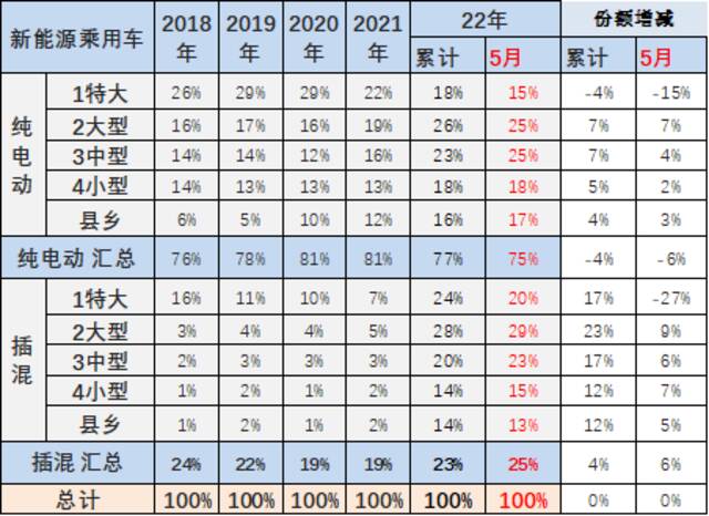 乘联会崔东树：疫情和原材料紧缺涨价并未影响新能源车的强势走势