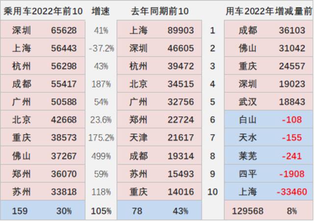 乘联会崔东树：疫情和原材料紧缺涨价并未影响新能源车的强势走势