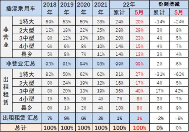 乘联会崔东树：疫情和原材料紧缺涨价并未影响新能源车的强势走势