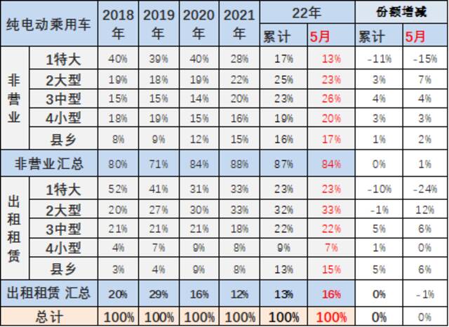 乘联会崔东树：疫情和原材料紧缺涨价并未影响新能源车的强势走势