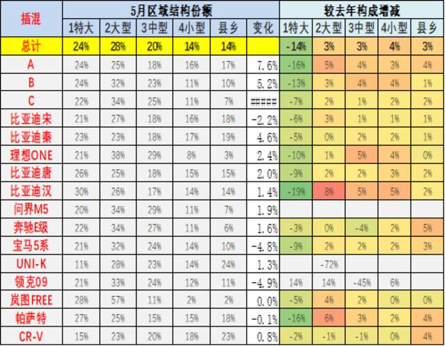 乘联会崔东树：疫情和原材料紧缺涨价并未影响新能源车的强势走势