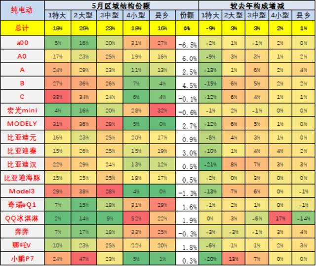 乘联会崔东树：疫情和原材料紧缺涨价并未影响新能源车的强势走势