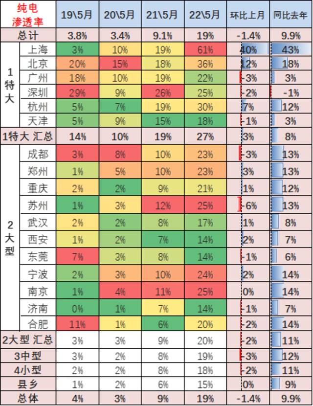 乘联会崔东树：疫情和原材料紧缺涨价并未影响新能源车的强势走势