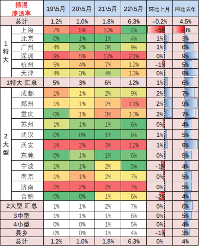 乘联会崔东树：疫情和原材料紧缺涨价并未影响新能源车的强势走势