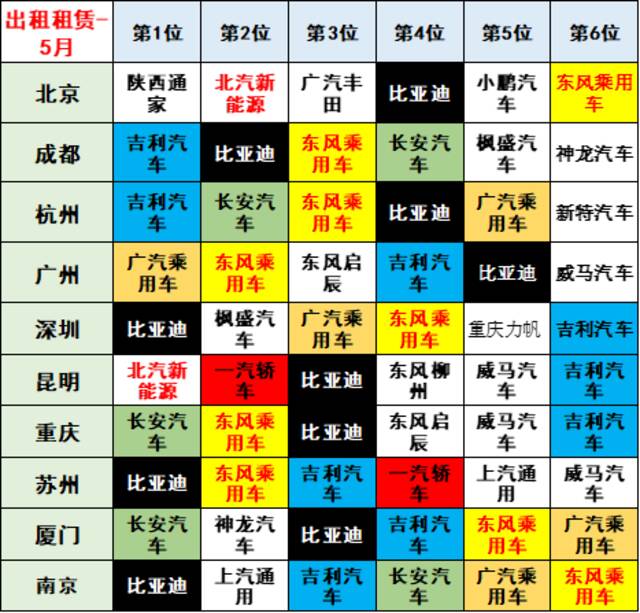 乘联会崔东树：疫情和原材料紧缺涨价并未影响新能源车的强势走势