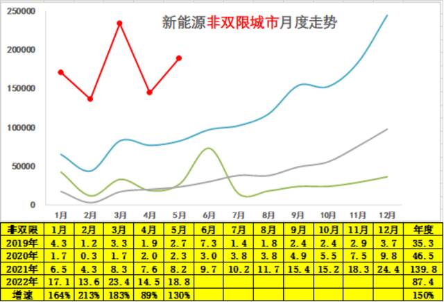 乘联会崔东树：疫情和原材料紧缺涨价并未影响新能源车的强势走势