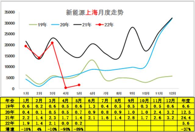 乘联会崔东树：疫情和原材料紧缺涨价并未影响新能源车的强势走势