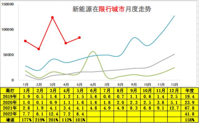 乘联会崔东树：疫情和原材料紧缺涨价并未影响新能源车的强势走势