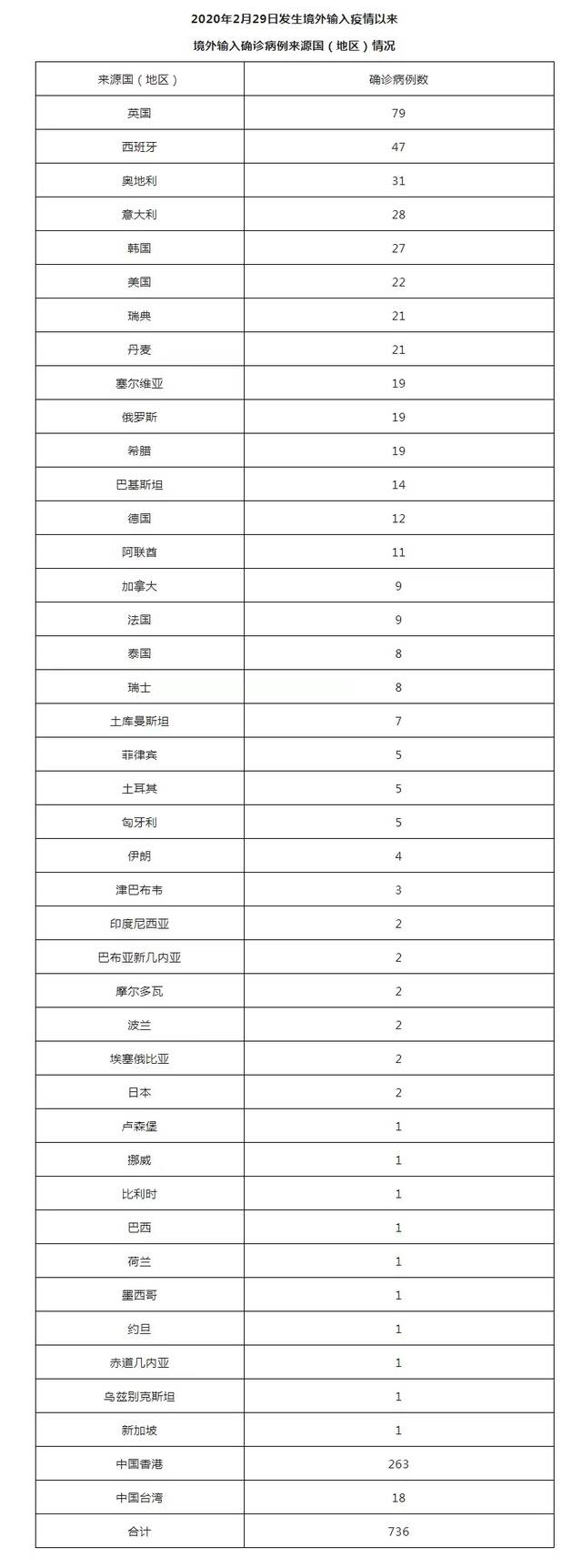 北京6月19日新增4例本土确诊病例和1例本土无症状感染者 治愈出院9例