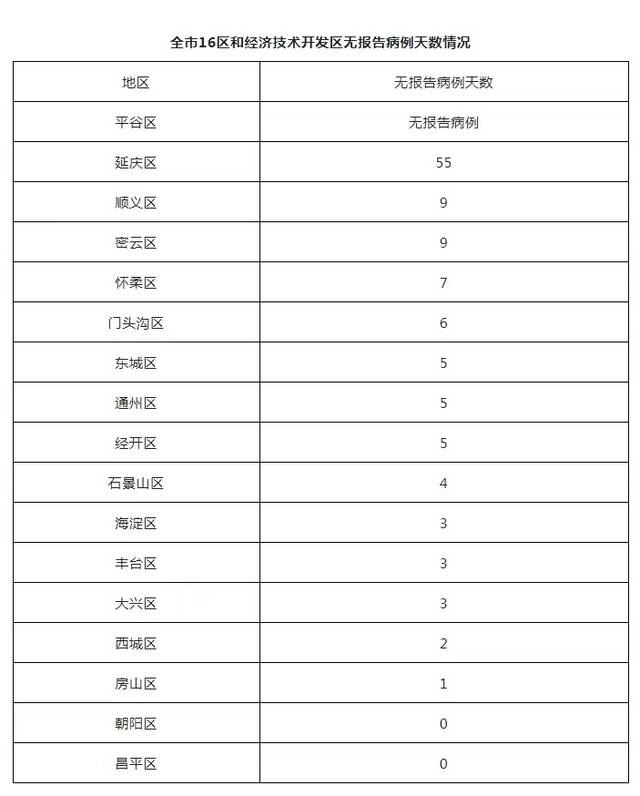 北京6月19日新增4例本土确诊病例和1例本土无症状感染者 治愈出院9例