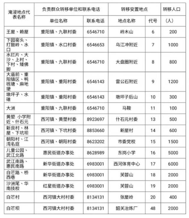 紧急提醒！广东韶关市民可前往这些地点避险