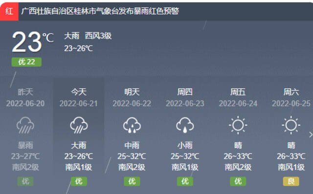 桂林更新发布暴雨红色预警：公交停运，漓江仍将维持高水位