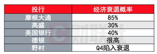 马斯克再次唱衰美国经济：衰退不可避免 很有可能近期就发生