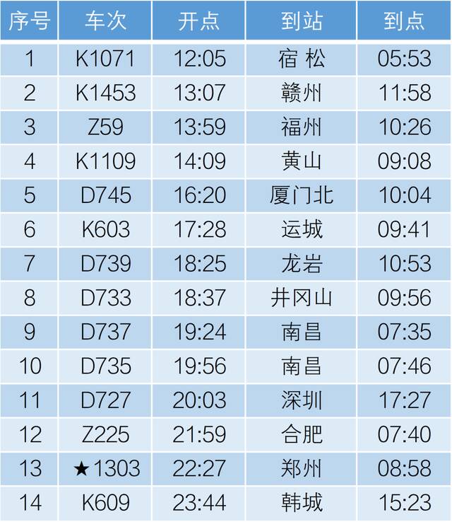 转发收藏！北京丰台站最新时刻表来了！