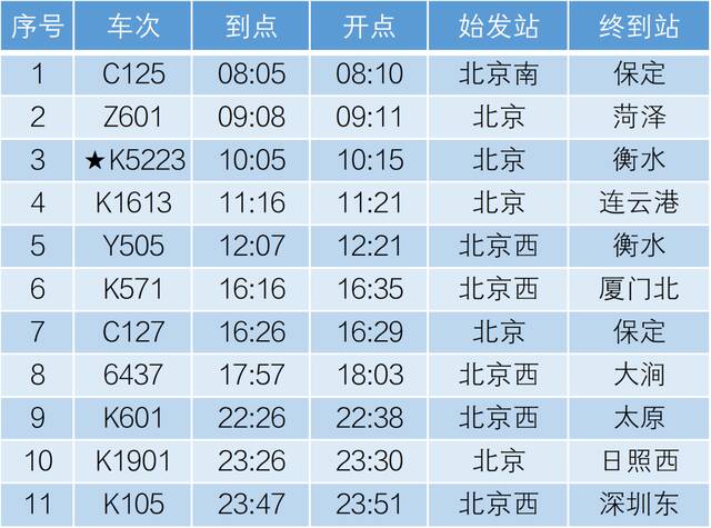 转发收藏！北京丰台站最新时刻表来了！