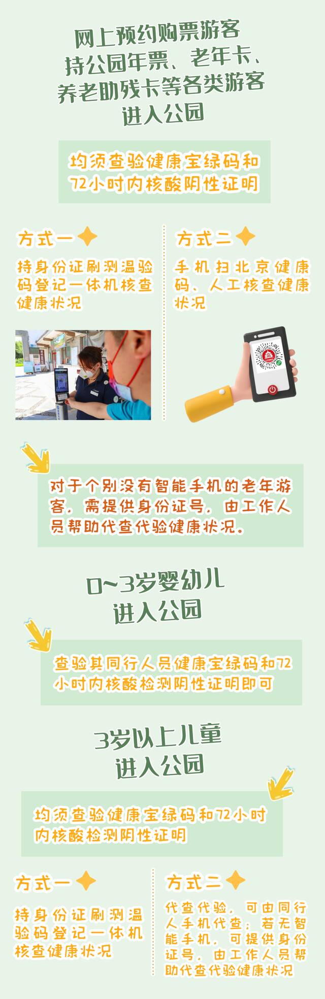 北京：0至3岁婴幼儿进入公园查验同行人员绿码及72小时内核酸