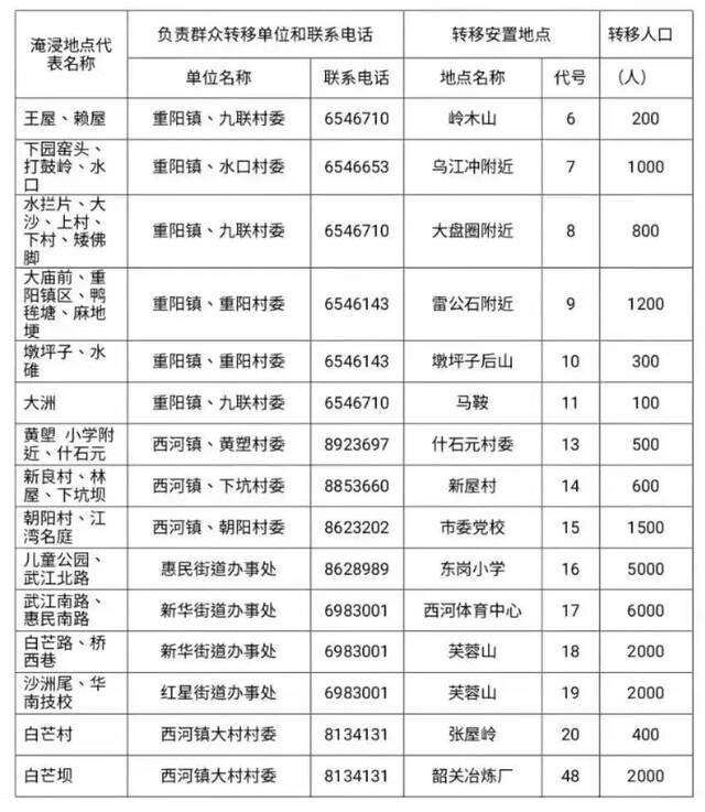 广东韶关启动防汛Ⅰ级响应，广东交警提醒：过境司机不要下高速