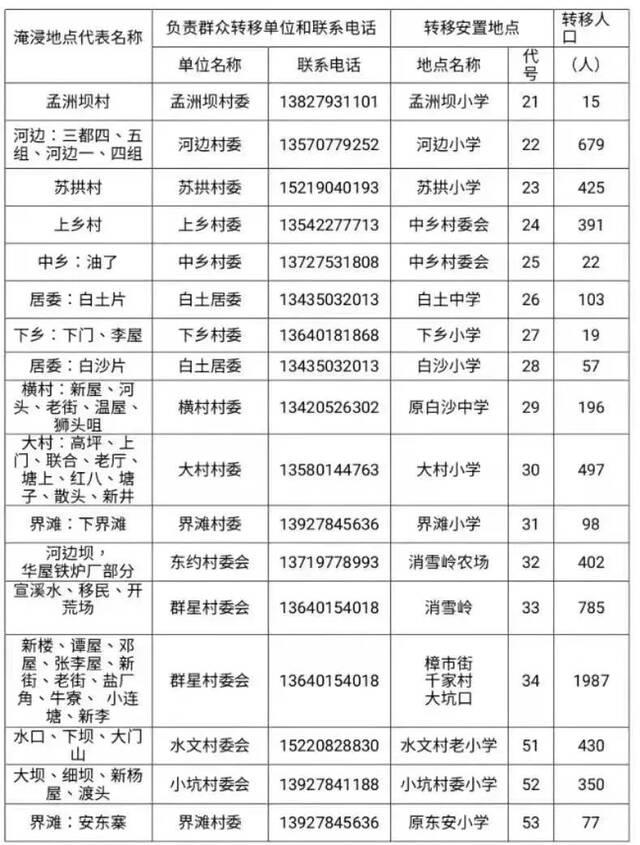 广东韶关启动防汛Ⅰ级响应，广东交警提醒：过境司机不要下高速