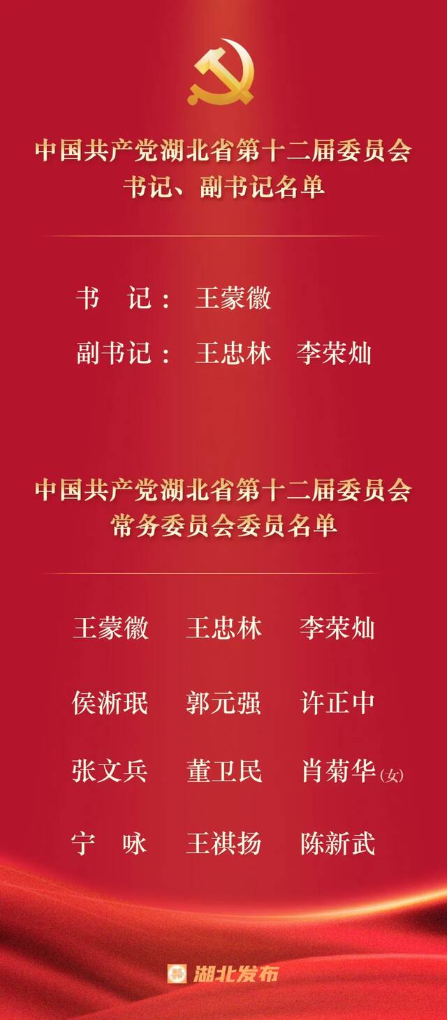 中国共产党湖北省第十二届委员会书记、副书记名单公布