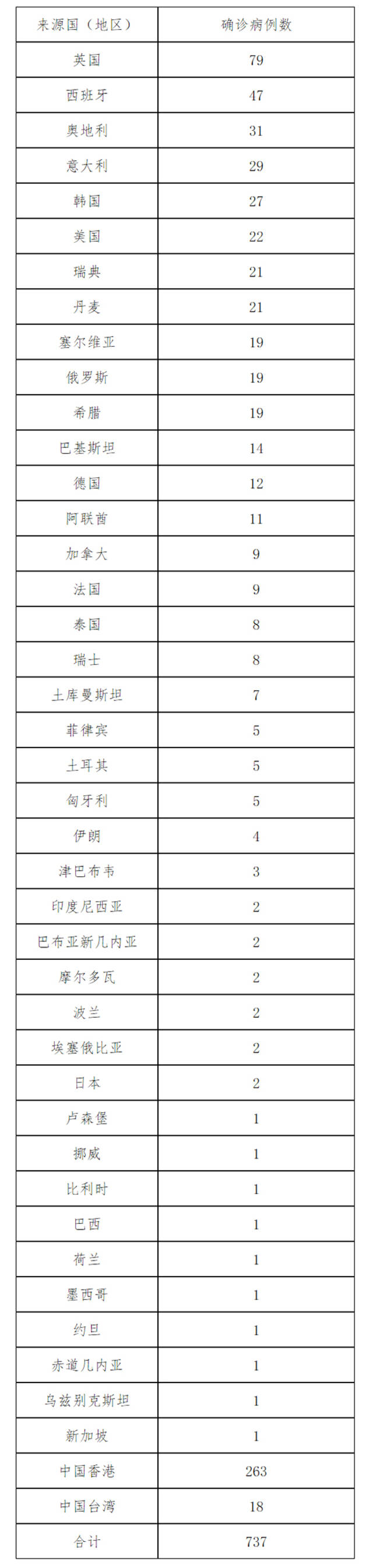 北京6月20日新增3例本土确诊病例、2例本土无症状感染者和1例境外输入确诊病例 治愈出院9例