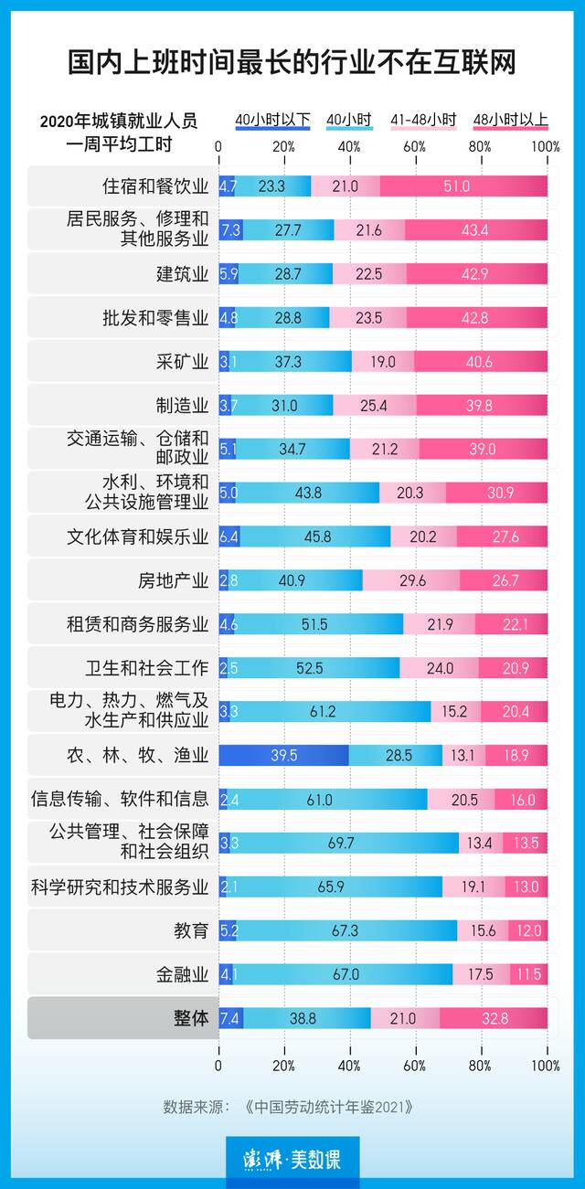 多国考虑实施的四天工作制，离我们有多远？