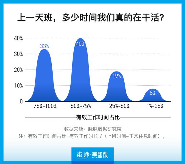 多国考虑实施的四天工作制，离我们有多远？