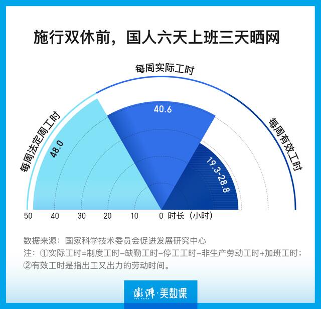 多国考虑实施的四天工作制，离我们有多远？