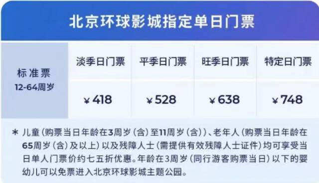 北京环球影城6月25日起逐步恢复开放，搜索热度瞬时至全国景区第一