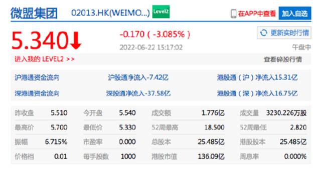 港股网络直播概念股走低 快手、中国有赞跌超4%