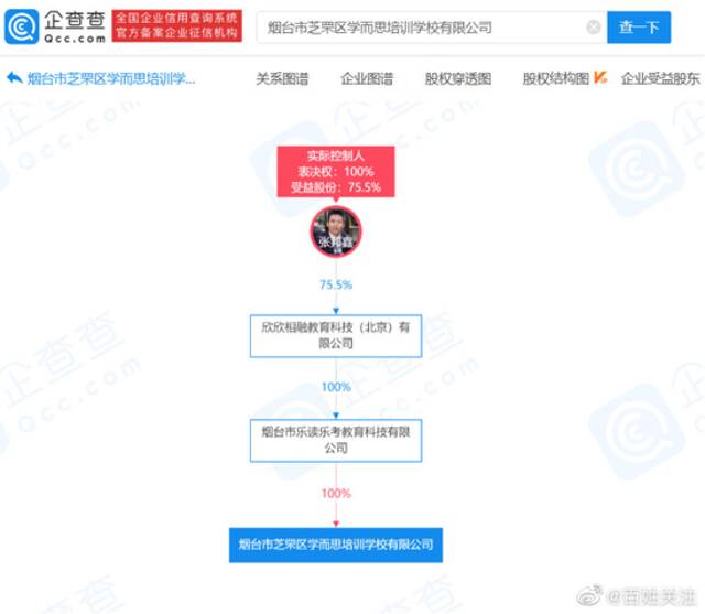 偷逃税款！学而思被罚