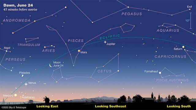 金星、火星、木星、土星及水星本周上演一场夜空派对