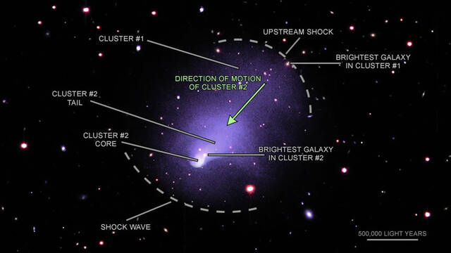 两个星系团碰撞产生巨大冲击波延伸出160多万光年长