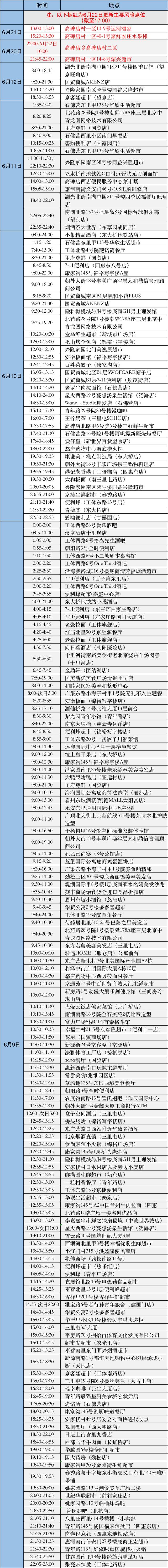 6月22日更新!北京朝阳区风险点位一图汇总,有交集速报告