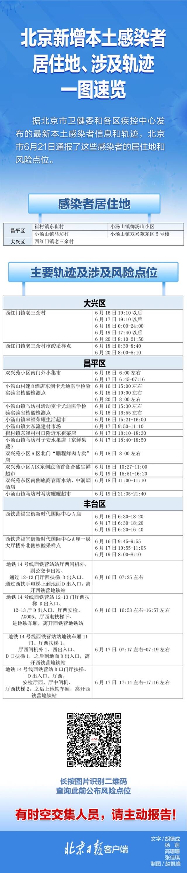 速自查！北京21日新增感染者居住地、风险点位一图速览