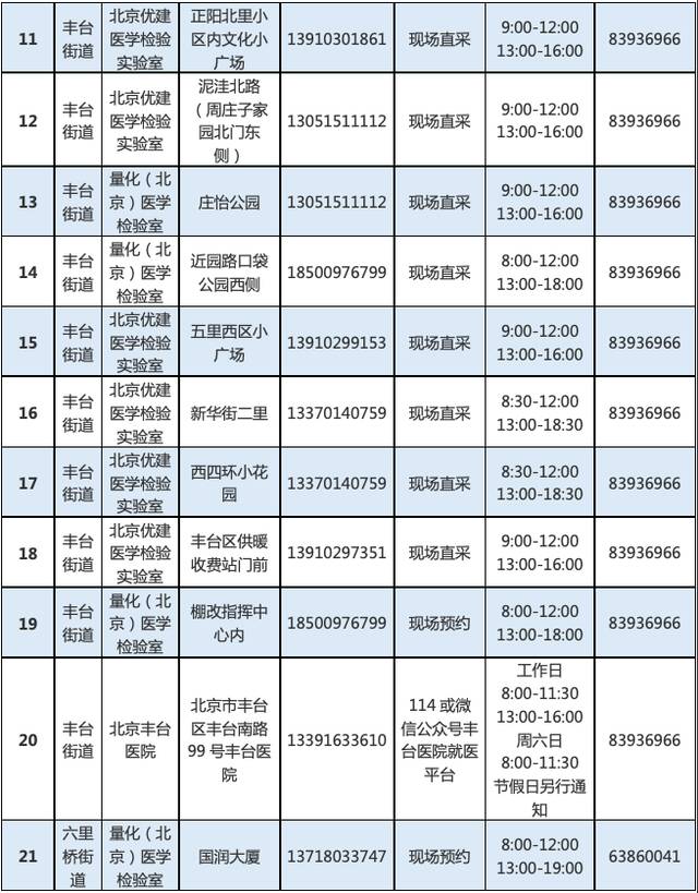 最新！北京丰台增开常态化核酸检测点位，639个点位信息汇总