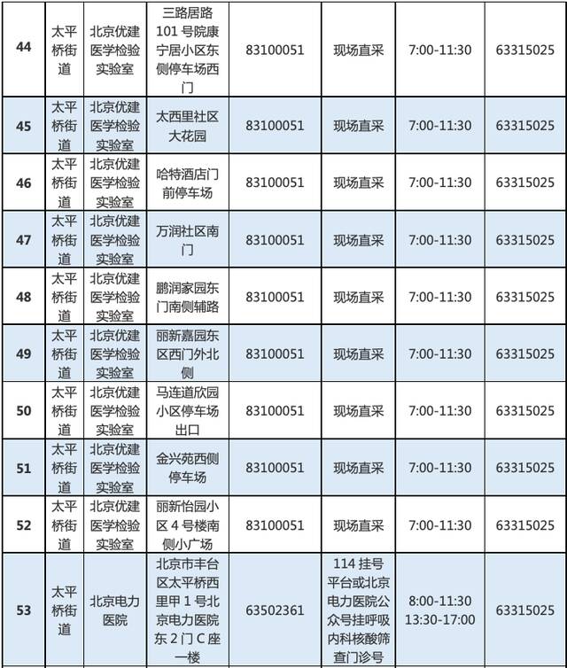 最新！北京丰台增开常态化核酸检测点位，639个点位信息汇总