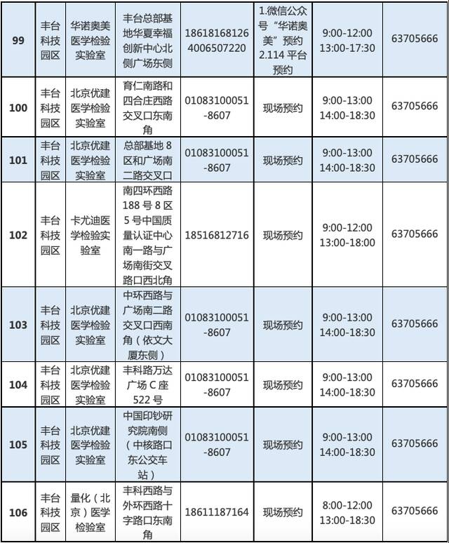 最新！北京丰台增开常态化核酸检测点位，639个点位信息汇总