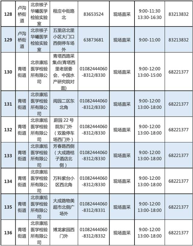 最新！北京丰台增开常态化核酸检测点位，639个点位信息汇总