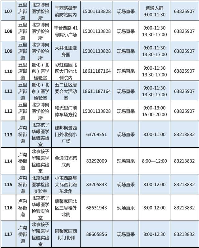 最新！北京丰台增开常态化核酸检测点位，639个点位信息汇总