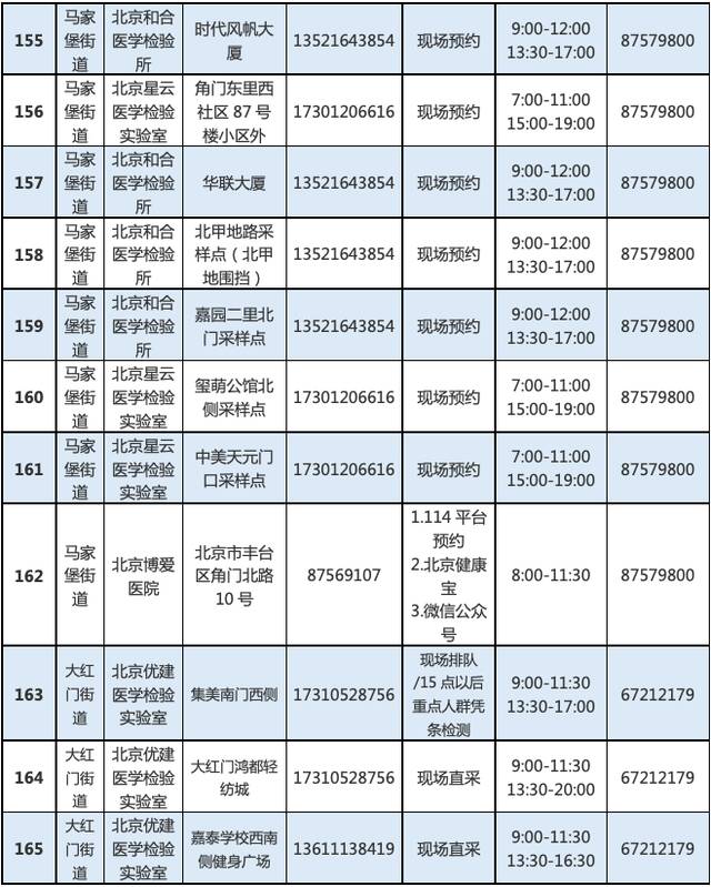 最新！北京丰台增开常态化核酸检测点位，639个点位信息汇总