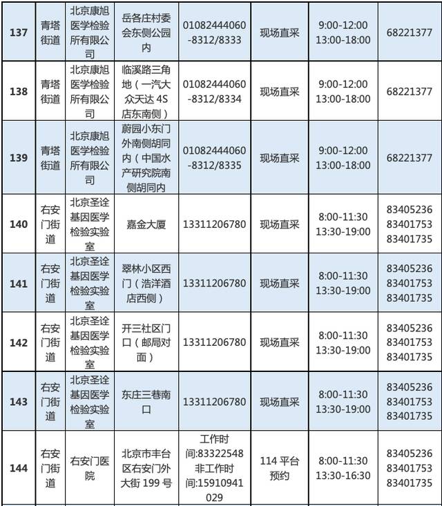 最新！北京丰台增开常态化核酸检测点位，639个点位信息汇总