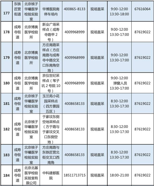 最新！北京丰台增开常态化核酸检测点位，639个点位信息汇总