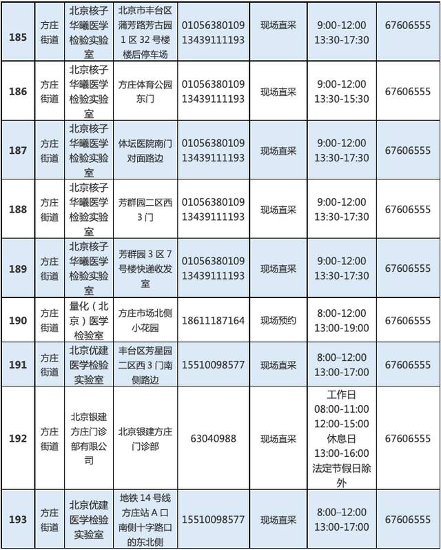 最新！北京丰台增开常态化核酸检测点位，639个点位信息汇总