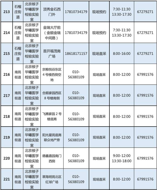 最新！北京丰台增开常态化核酸检测点位，639个点位信息汇总