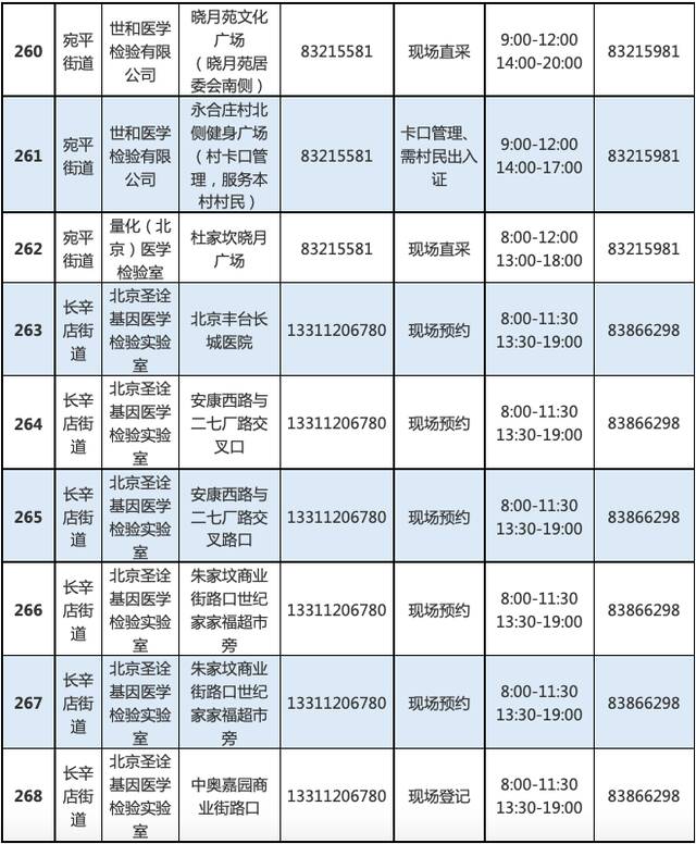 最新！北京丰台增开常态化核酸检测点位，639个点位信息汇总