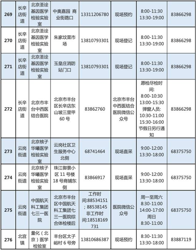 最新！北京丰台增开常态化核酸检测点位，639个点位信息汇总