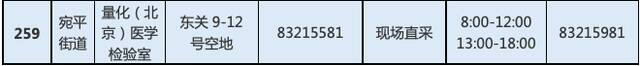 最新！北京丰台增开常态化核酸检测点位，639个点位信息汇总