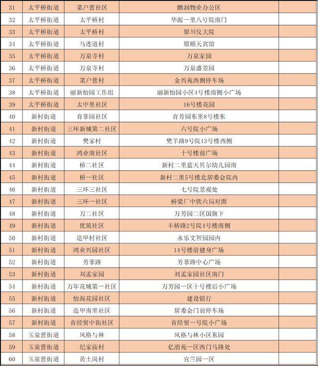 最新！北京丰台增开常态化核酸检测点位，639个点位信息汇总